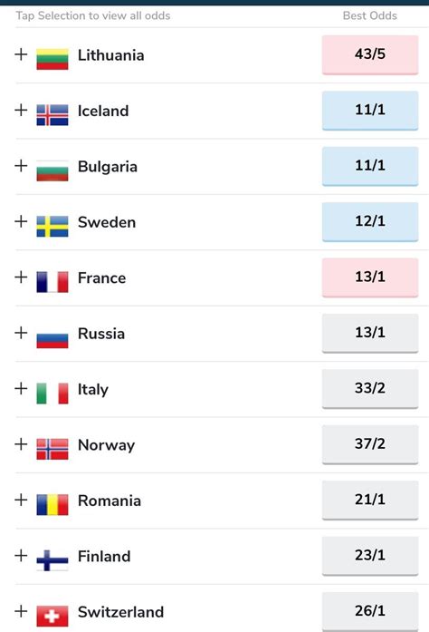 eurovision odds 2021.
